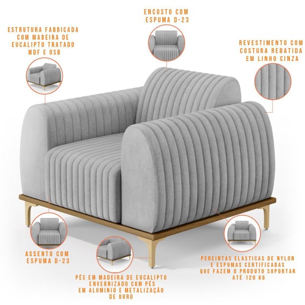 Encontraproduto.com.br - Kit Sofá 3 Lugares 210cm Com 2 Poltronas Molino Pés Douro D02 Linho Cinza D-315 - Lyam Decor