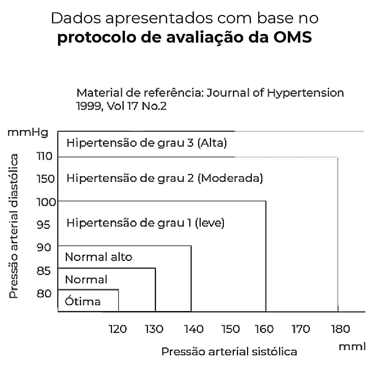 Encontraproduto.com.br - Monitor de Pressão de Braço Max Dellamed