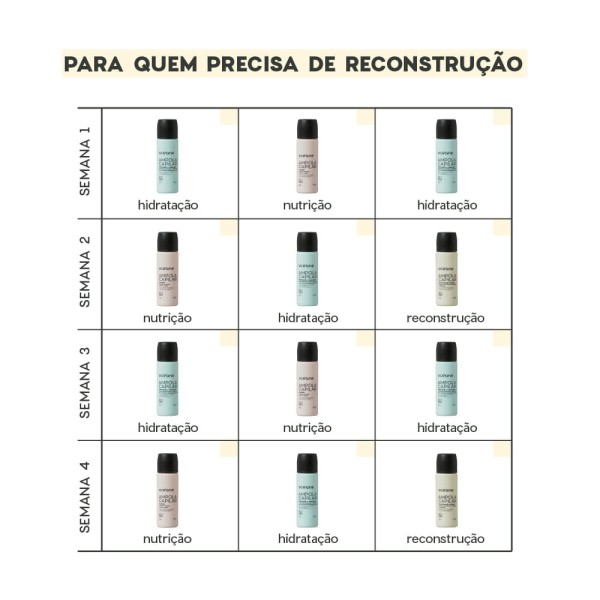 Encontraproduto.com.br - Ampola Capilar de Reconstrução Intensa 15ml Océane