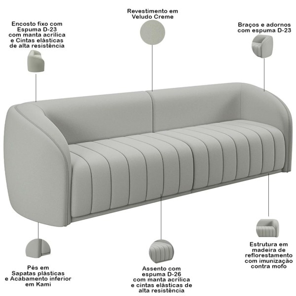 Encontraproduto.com.br - Kit Sofá 4 Lugares Para Sala 252cm com 02 Poltronas Lazio M03 Veludo Creme - Lyam Decor
