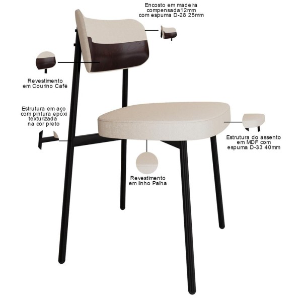 Encontraproduto.com.br - Kit 04 Cadeiras Estofada Para Sala De Jantar Astrid Preto C01 Linho Palha Courino Café - Lyam Decor
