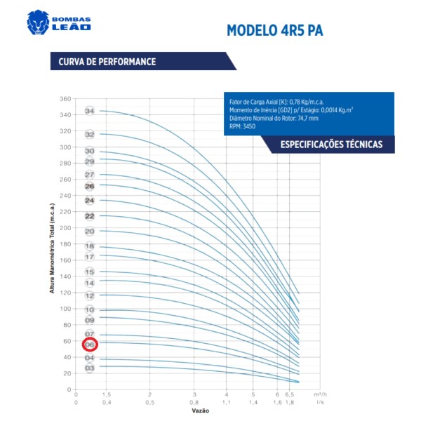 Encontraproduto.com.br - Motobomba Submersa 6 Estágios Leão 4R5PA Motor 1CV Monofásica 220/230V com Control Box