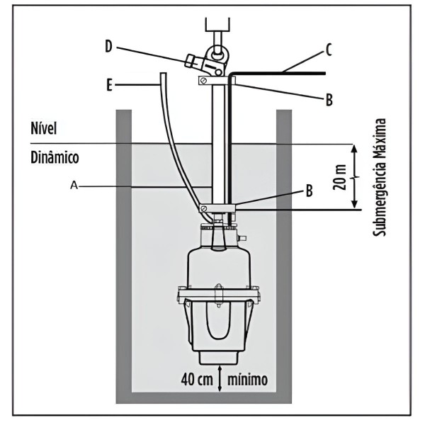 Encontraproduto.com.br - Motobomba Submersa Vibratória Sapo Poço Vipo-750 340W 127V