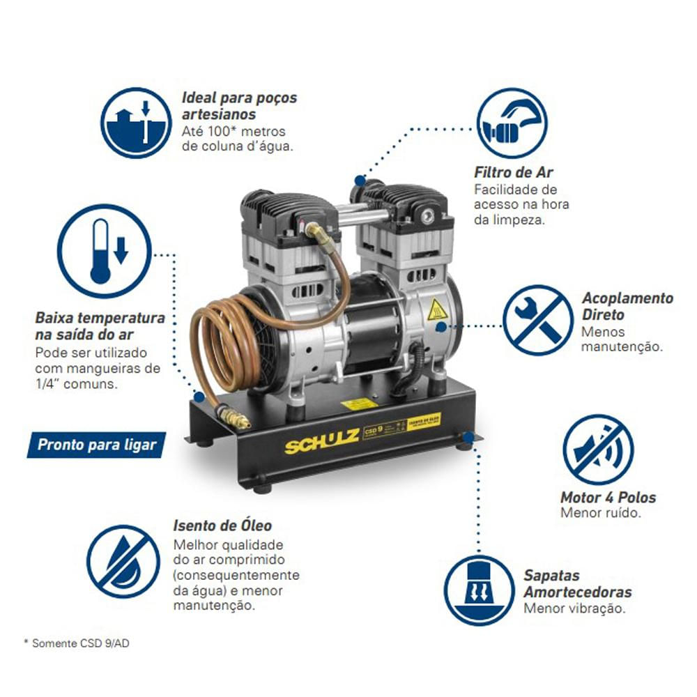 Encontraproduto.com.br - Compressor de Ar Schulz Monofásico CSD9/AD
