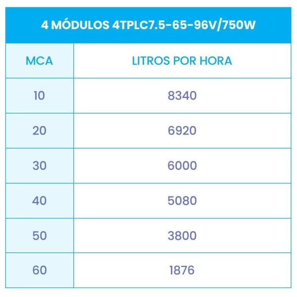 Encontraproduto.com.br - Bomba Submersa Solar 750W Até 60M Ou 66.720 L/Dia