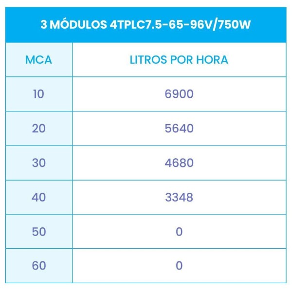 Encontraproduto.com.br - Bomba Submersa Solar 750W Até 60M Ou 66.720 L/Dia