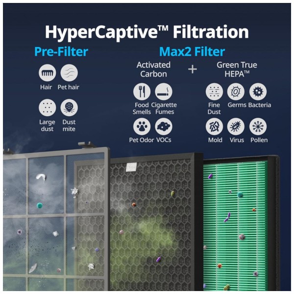 Encontraproduto.com.br - AP 2015E Purificador de Ar Automático com Filtro HEPA, Área 144 m2, 66W, 110v, COWAY 111012, Branco