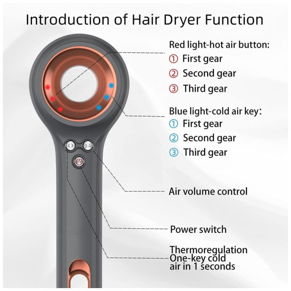 Encontraproduto.com.br - Secador de Cabelo Profissional com 3 Velocidades e 3 Temperaturas, 1400W, SKANWEN, Cinza