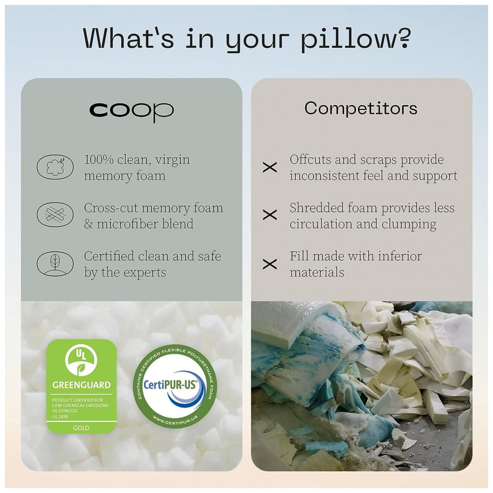 Encontraproduto.com.br - Travesseiro Ortopédico com Memória Ergonômica 76 x, 1 UN, COOP HOME GOODS 5929842, Branco