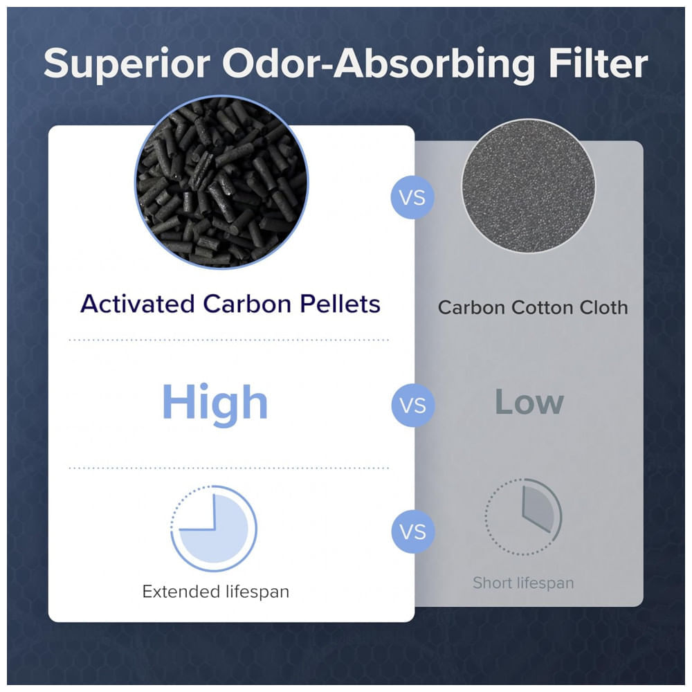 Encontraproduto.com.br - Purificador de Ar com Filtro True HEPA H13, Área até 90 m2 e Controle por APP, LEVOIT Vital200S, Branco