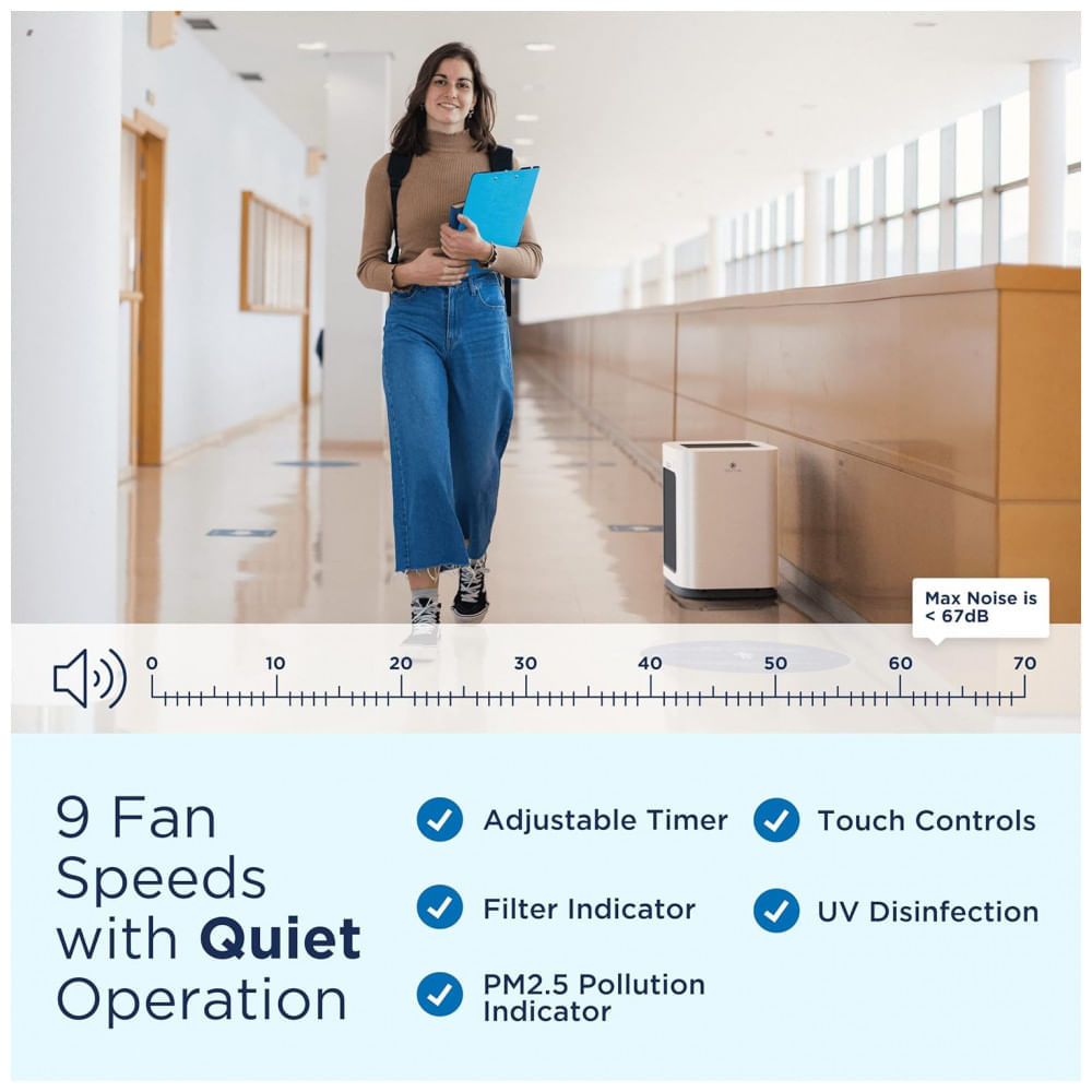 Encontraproduto.com.br - Purificador de Ar com Filtro True HEPA H14, Área até 190 m2, Medify MA125, Branco