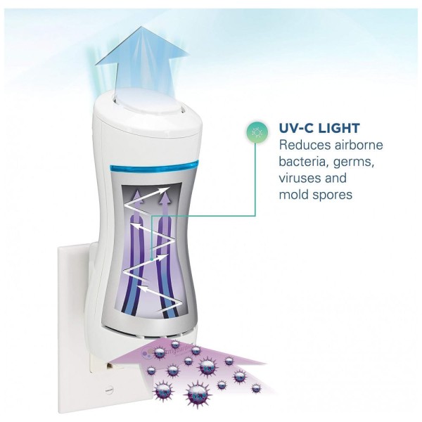 Encontraproduto.com.br - Mini Purificador de Ar Plugável com Luz UVC, 110V, Germ Guardian, Branco