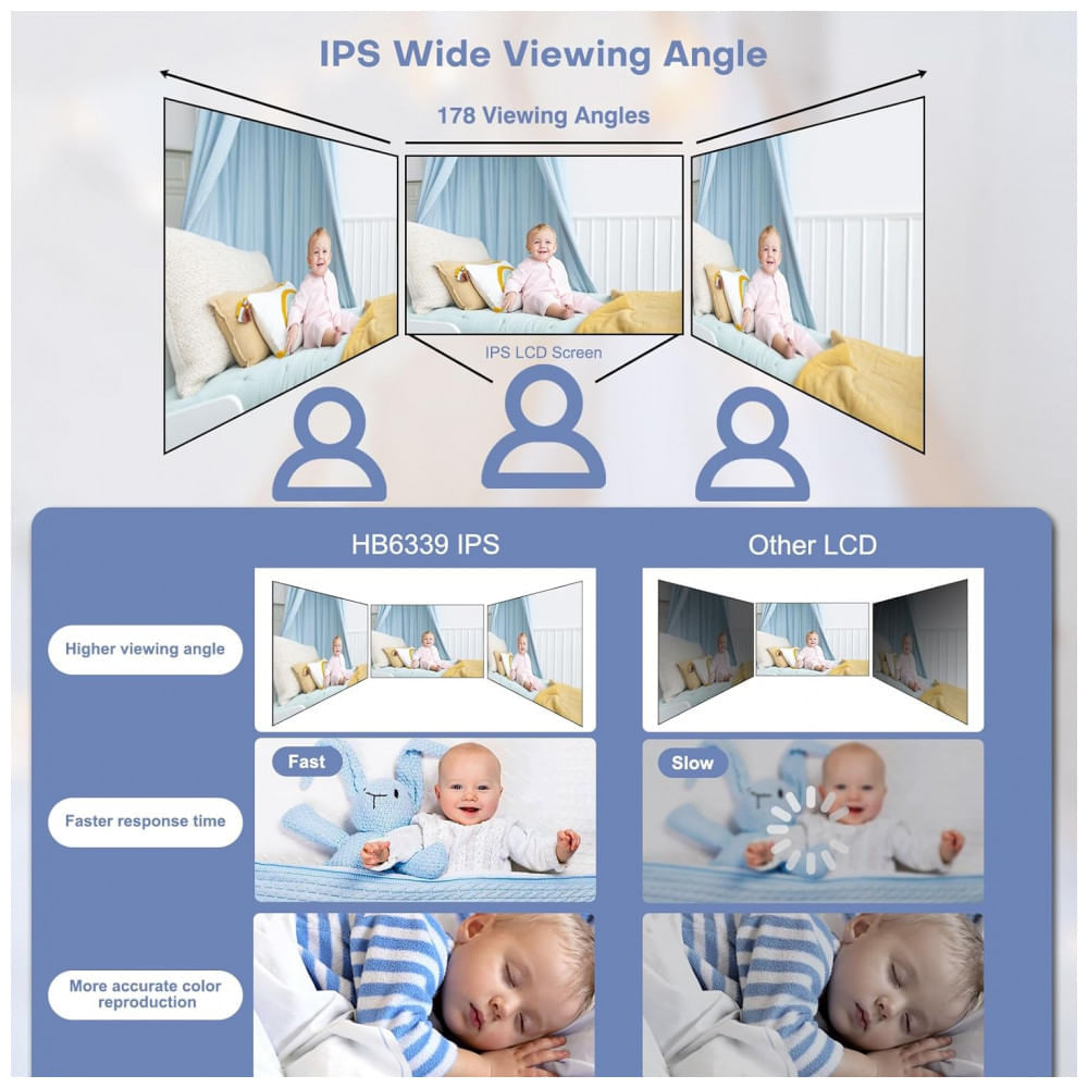 Encontraproduto.com.br - Babá Eletrônica com Monitor, Câmera e Áudio, Tela IPS, Visão Noturna HD, HelloBaby, Branca