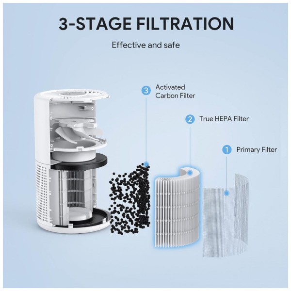 Encontraproduto.com.br - Purificador de Ar Silencioso com Filtro HEPA H13, 110V FULMINARE, Branco