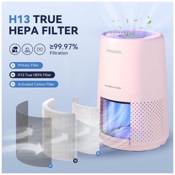 Encontraproduto.com.br - Purificador de Ar para Quarto com Filtro HEPA H13 Silencioso, VENDFO VF10, Rosa