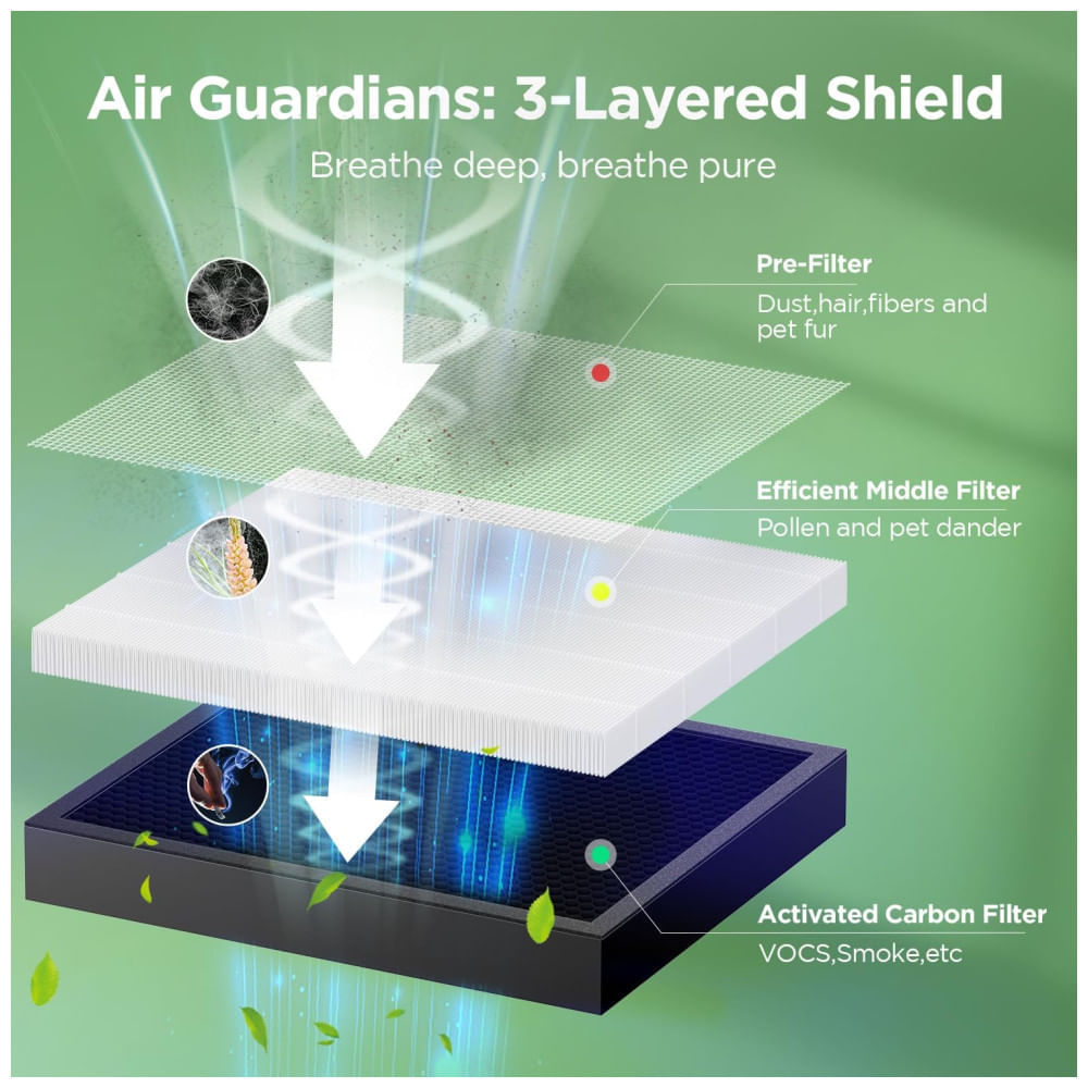 Encontraproduto.com.br - Purificador de Ar para Ambientes até 230m² com Filtro H13 HEPA, Modo Automático, Temporizador e Visor LED PM2.5, 110V, MOOKA KJ217, Branco