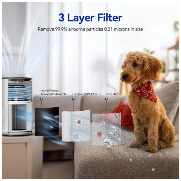 Encontraproduto.com.br - Purificador de Ar para Ambientes até 54m² com Filtro H13 HEPA, Função de Aromaterapia e Baixo Consumo de Energia, 110V 5W, Aucleia KQ-31, Branco
