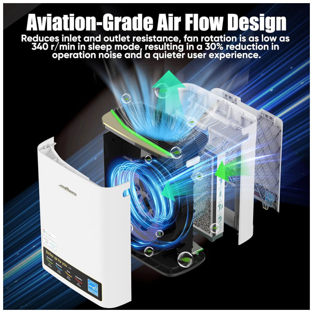 Encontraproduto.com.br - Purificador de Ar para Ambientes até 102m² com Filtro HEPA, Modo de Espera, Display LED e Compatível com Alexa , 110V 35W, Jafnda JF239, Branco