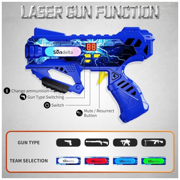 Encontraproduto.com.br - Conjunto de Pistola de Brinquedo com Laser Tag, 4 Armas, 4 Coletes Frontais e Traseiros que Exibe a Pontuação em LED Digital para Adolescentes,
