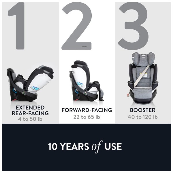 Encontraproduto.com.br - Cadeira de Bebe para Carro com Rotação de 360º e Cresce com Seu Filho, Oferecendo 3 Modos de Uso, para Crianças de 1,8 kg a 54 kg, Evenflo Gold