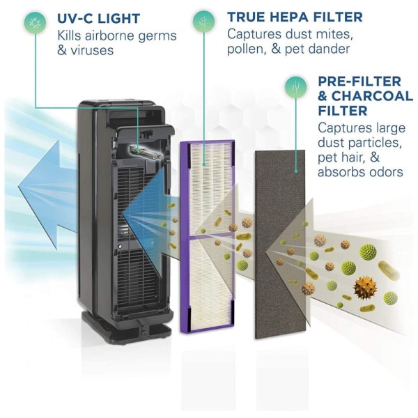 Encontraproduto.com.br - Germ Purificador de Ar com Filtro HEPA com Desinfetante UV de Bactérias, GUARDIAN TECHNOLOGIES, Preto
