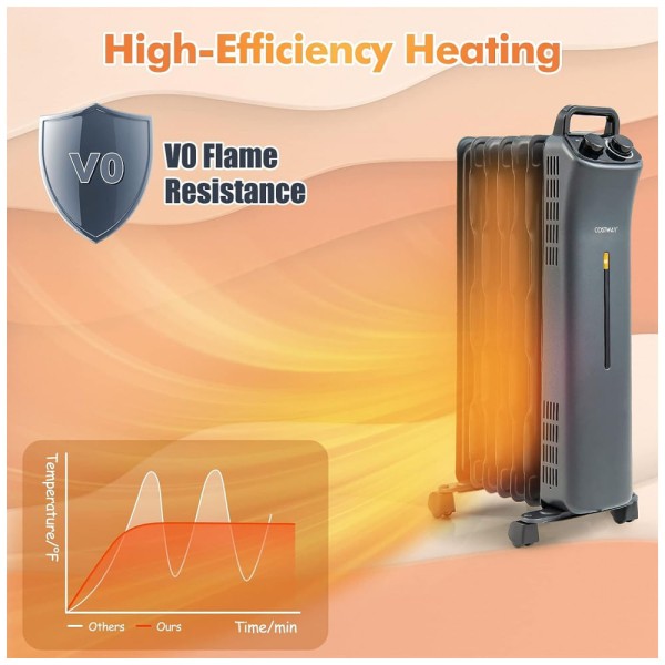Encontraproduto.com.br - Aquecedor Elétrico a Óleo com 3 Modos e Termostato Embutido, 1500W 110V, COSTWAY, Preto