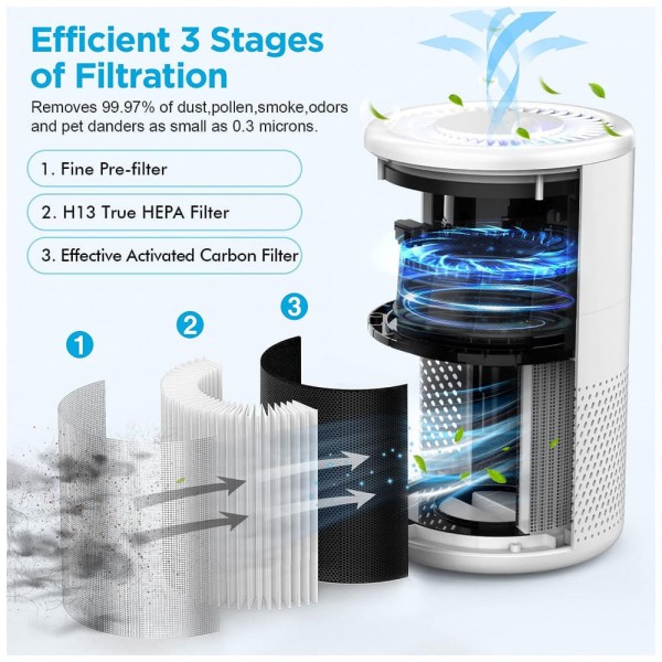 Encontraproduto.com.br - Purificador de Ar para Grandes Espaços com Filtro HEPA H13, Área 40 m2, MOOKA B D02L, Branco
