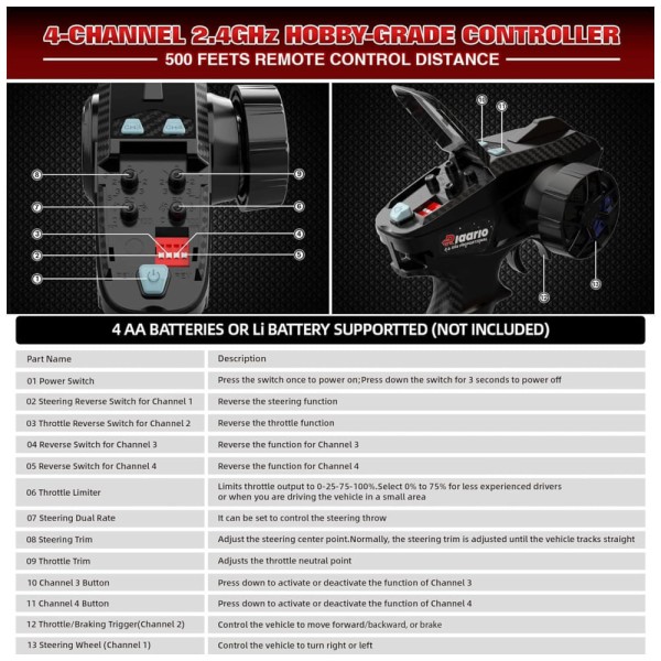 Encontraproduto.com.br - Carrinho de Controle Remoto Off Roud, Escala 1:12 com Velocidade até 72 km/h, Amortecedores Cheios de Óleo e ESC I...