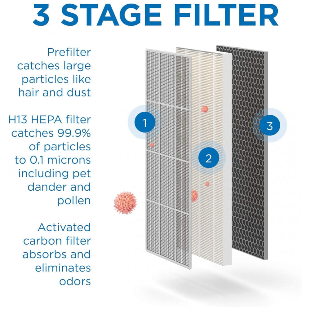 Encontraproduto.com.br - Purificador de Ar com Filtro HEPA H13 e 3 Velocidades, Cobertura 78 m2, 2 UN, 110V, Medify MA 40, Preto