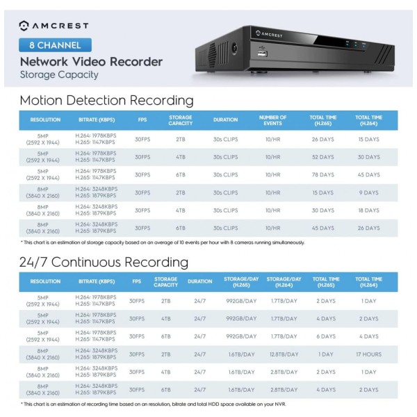 Encontraproduto.com.br - Sistema de Câmera de Segurança sem Fio 4K IP PoE Amcrestcom Cartão de 2TB