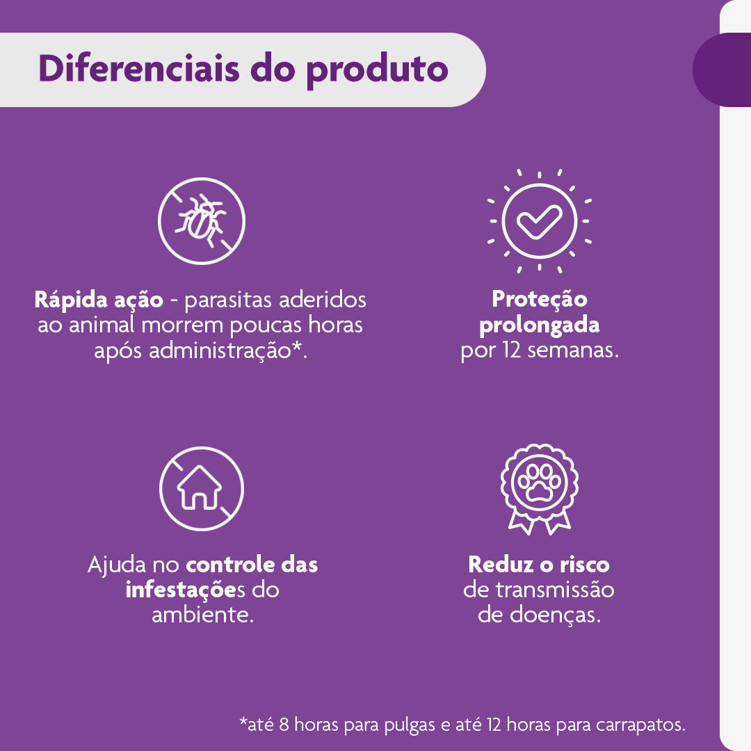 Encontraproduto.com.br - Bravecto Cães 40 a 56kg 1400mg MSD Antipulgas e Carrapatos