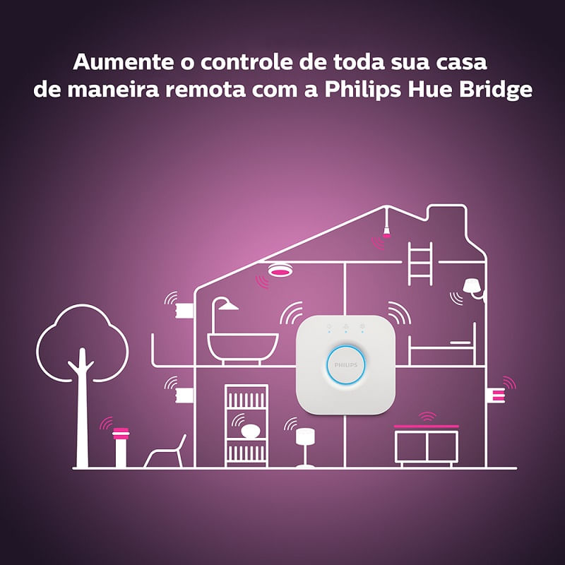Encontraproduto.com.br - Philips Hue Hub Ponte De Conexão (Central) Para Controlar Inteligente Da Philips Hue Via Wifi Philips