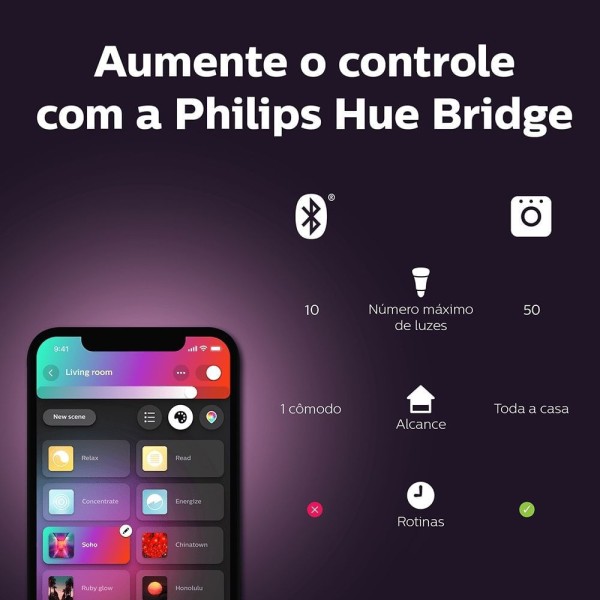 Encontraproduto.com.br - Philips Hue Lâmpada 9W A60 E27 Inteligente Controlada Por Wifi E Bluetooth Philips