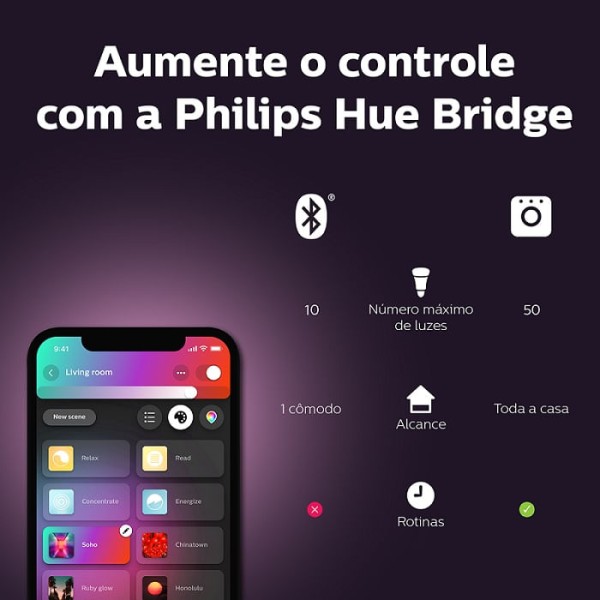 Encontraproduto.com.br - Philips Hue Lâmpada 9W A60 E27 Inteligente Controlada Por Wifi E Bluetooth Philips