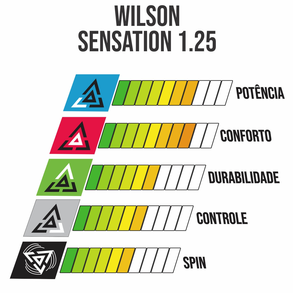 Encontraproduto.com.br - Wilson Rolo Sensation 17L 1.25mm 200m - Wilson