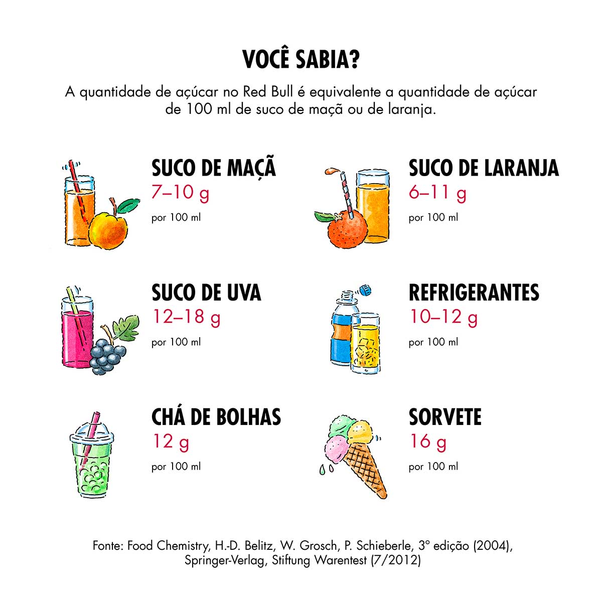 Encontraproduto.com.br - ENERGETICO RED BULL LATA 250ML PITAYA