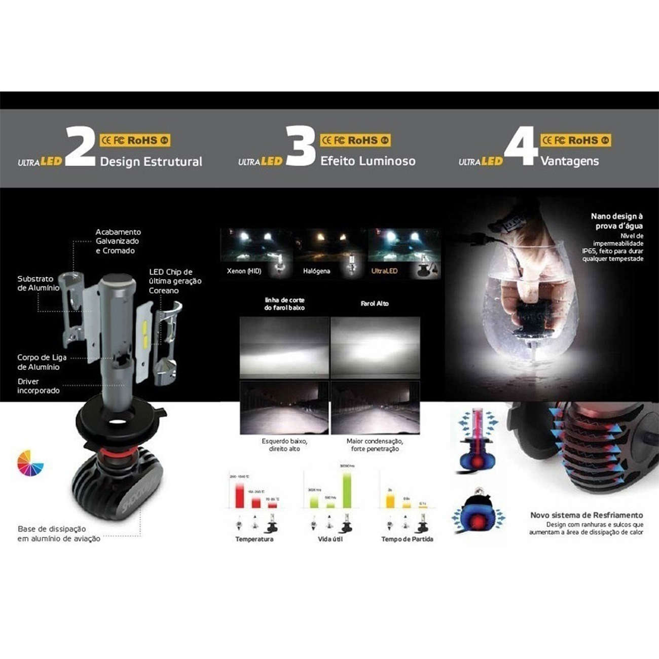 Encontraproduto.com.br - Par Lâmpadas Ultra LED H13 6000K 10000LM Shocklight Titanium com Reator Efeito Xênon Farol Carro