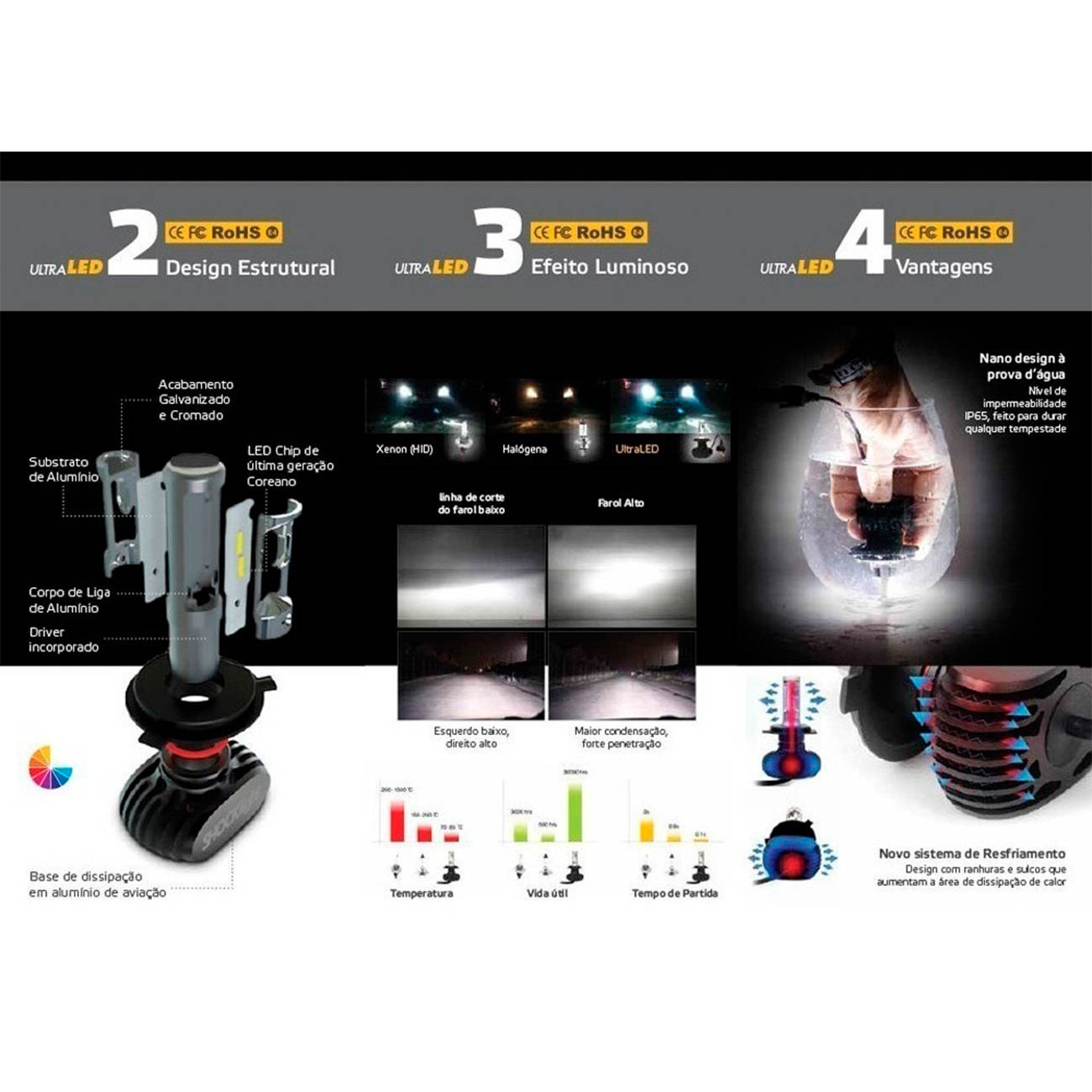Encontraproduto.com.br - Par Lâmpadas Ultra LED H16 6000K 10000LM Shocklight Titanium com Reator Efeito Xênon Farol Carro
