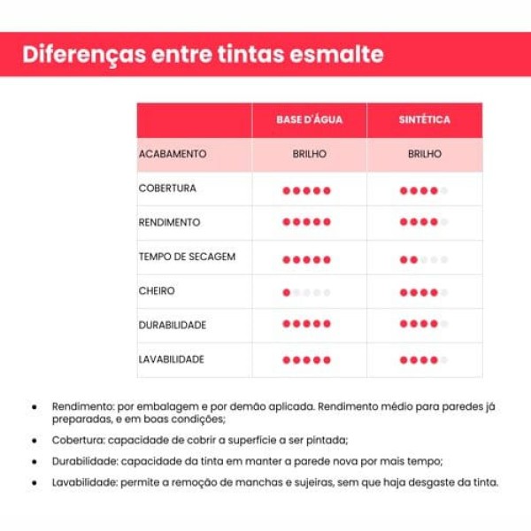 Encontraproduto.com.br - Tinta Esmalte Iquine A Base Dagua Premium Alto Brilho 800Ml Dialine Topa Tudo 045 Vermelho (MP)