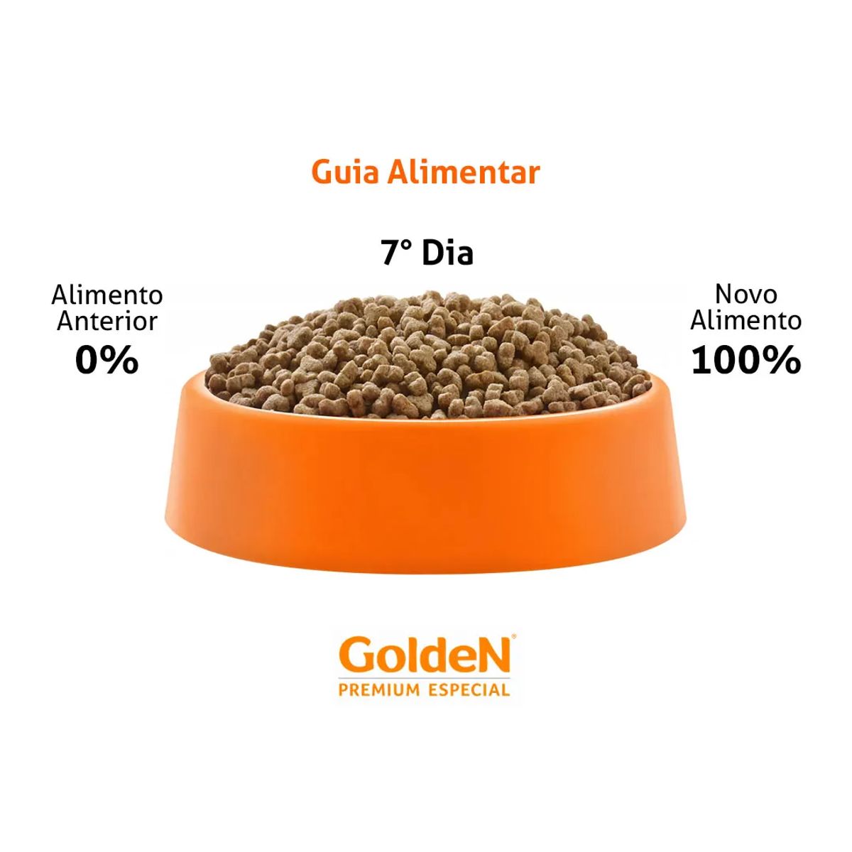 Encontraproduto.com.br - Ração Seca Golden Seleção Natural para Gatos Filhotes Frango 3kg