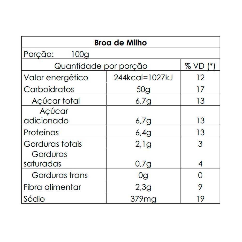 Encontraproduto.com.br - Broa de Milho Panetto 2 Unidades 150g
